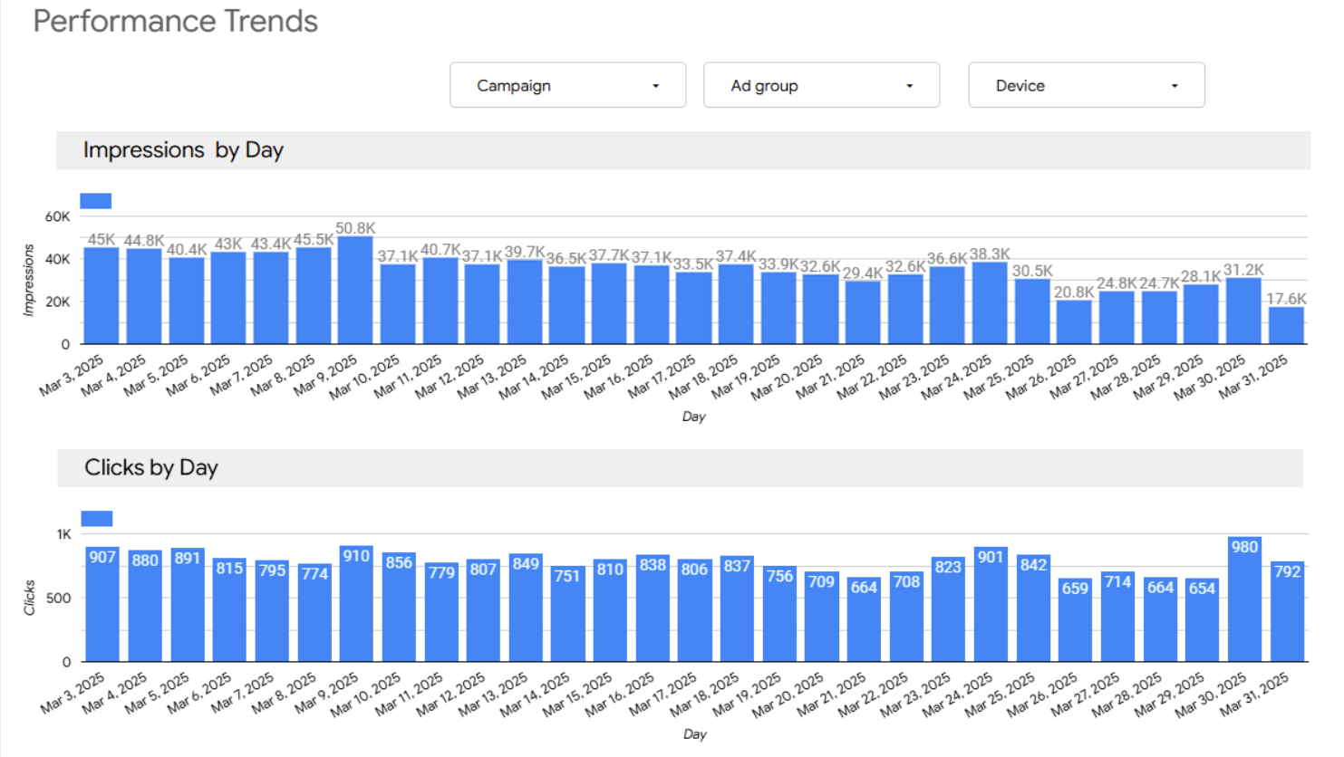 seasonal & audience-centric campaigns